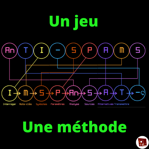 formations à la demande_AnTI-SPAMS